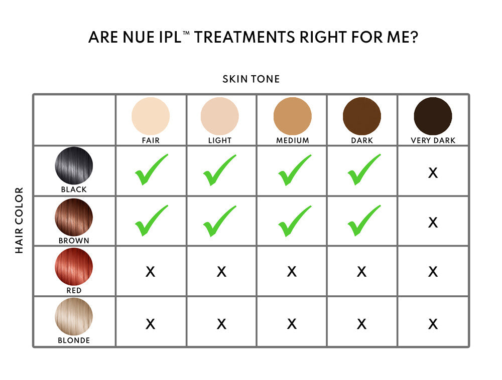 NUE IPL™ FDA Cleared Hair Removal