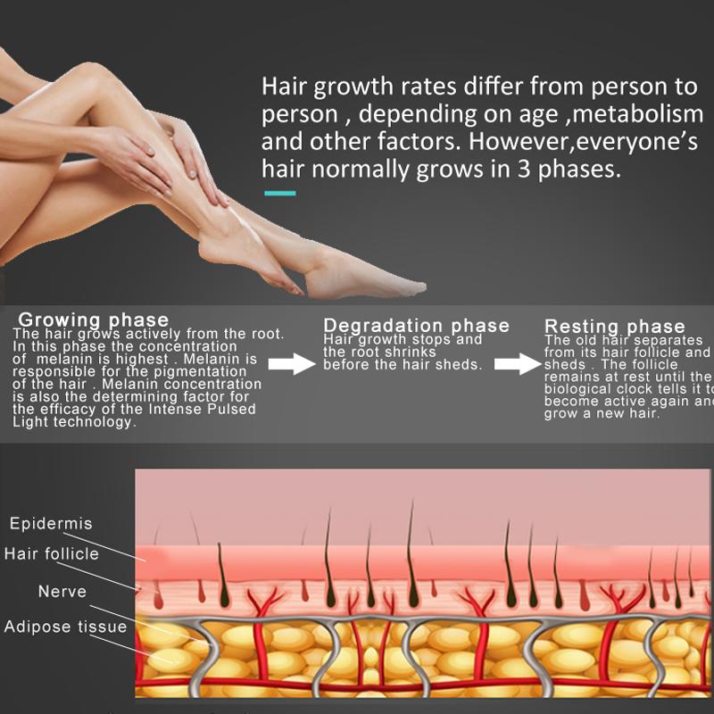 IPL Hair Remover Laser Depilator Permanent LCD Display Machine